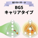 その生きづらさ、もしかして…？『才能の羅針盤』で紐解く4つのキャリアタイプ
